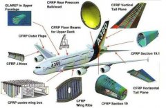 蜂窝板复合材料前景好、优势大