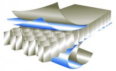 蜂窝板和颗粒板哪种好？