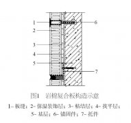 无机保温装饰复合板的连接方法要这样做