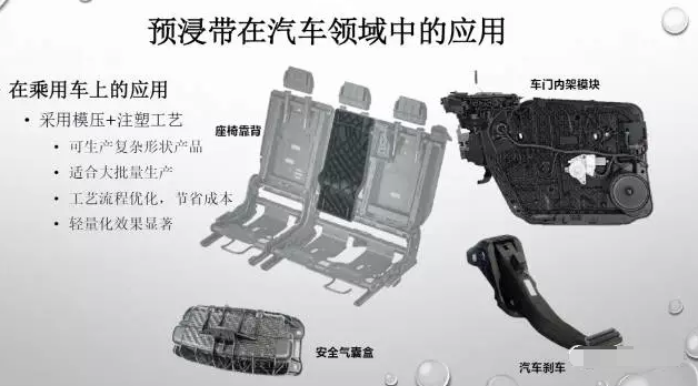 预浸带在汽车领域中的应用 预浸带在汽车领域中的应用