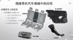 预浸带在汽车方面的应用